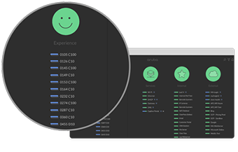 Incident Detection