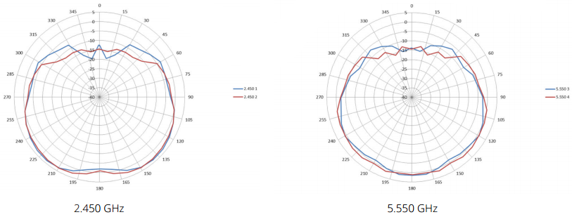 Elevation plane (side view, 0 degrees angle)