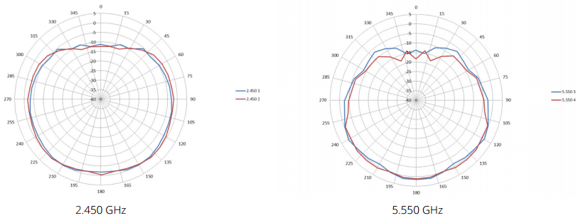 Elevation plane (side view, 90 degrees angle)