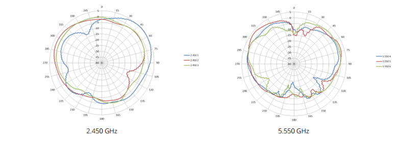 Elevation plane (side view, 90 degrees angle)