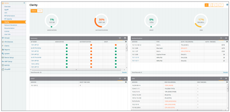 Insight into Non-RF metrics impacting users.