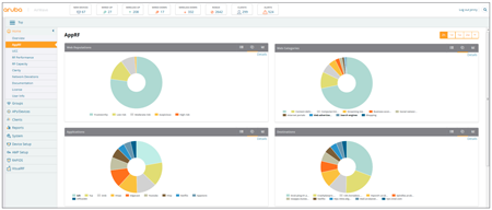 Granular visibility into apps and web traffic.