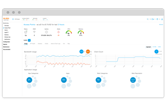 Device and client monitoring