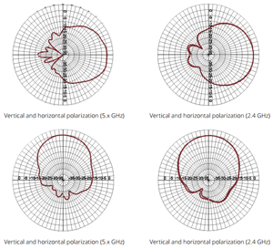 ANT-3X3-D608 Antenna Pattern