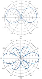 AP-ANT-1B Elevation Plane