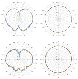 AP-ANT-20 Antenna Pattern