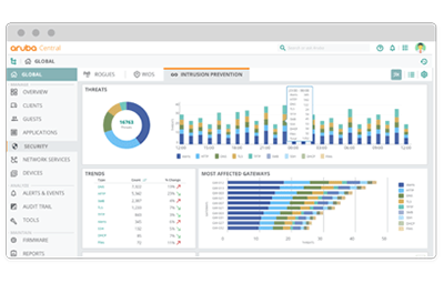 Unified threat management