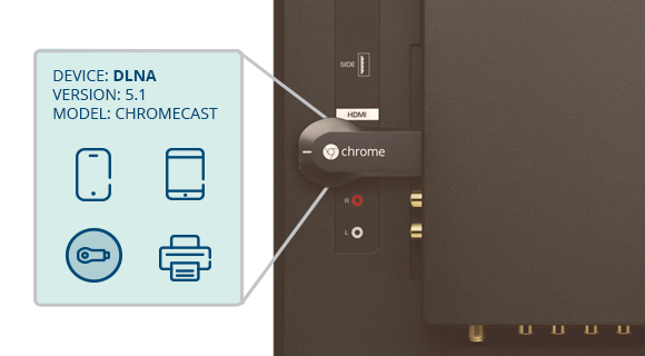 Dynamically interconnect things over your network