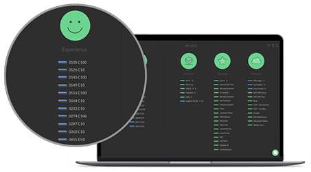 UXI-incident-detection