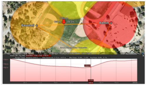 Designers can see a full elevation profile for the mesh links so they can avoid mistakes commonly made when determining the vertical coverage.