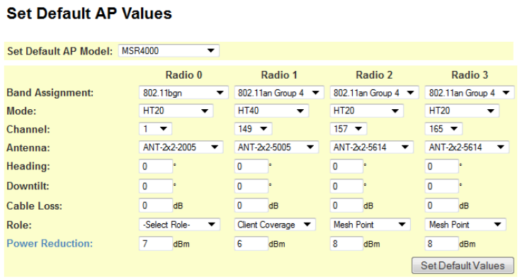 The Outdoor RF Planner default AP values can be used or values can be customized as needed. Channels can also be assigned for planning purposes.