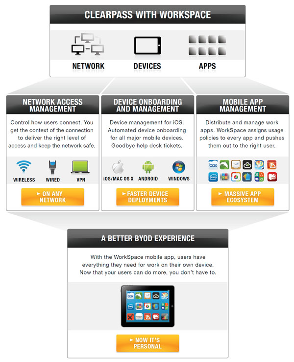 Aruba ClearPass with WorkSpace Deployment