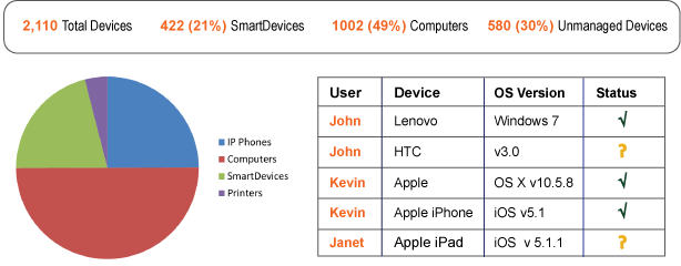 Aruba ClearPass Policy Manager Chart