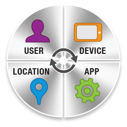 ClearPass Policy Manager