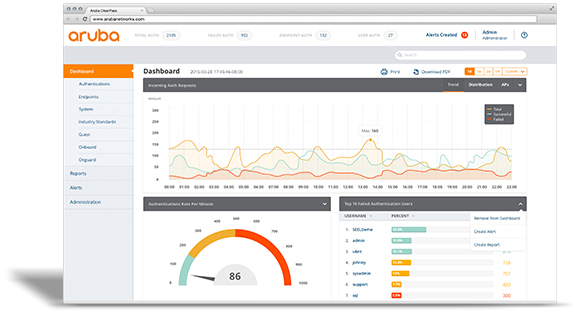 Aruba ClearPass Policy Manager