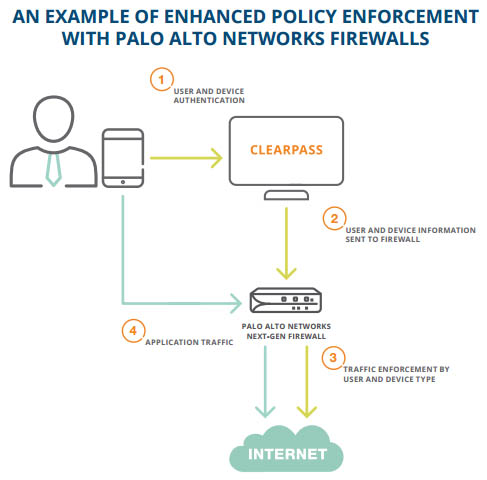 policy enforcement capabilities of these firewalls