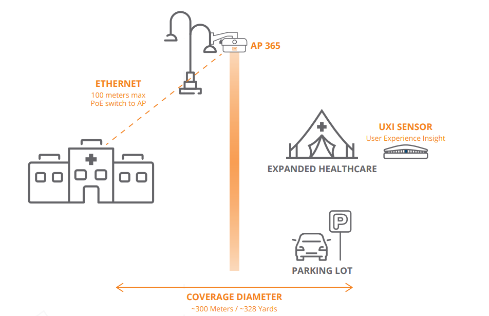 Aruba  Healthcare Bundle Option 1